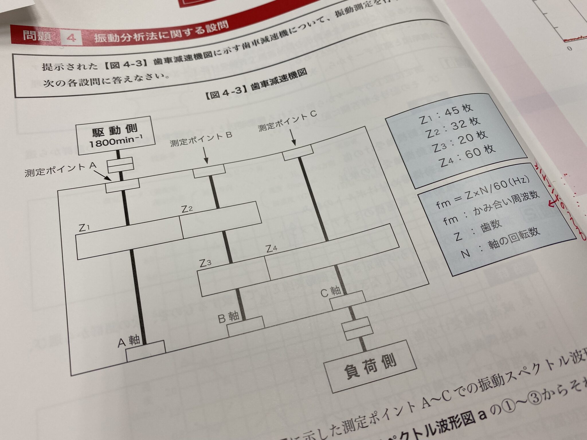 機械保全技能士1級実技